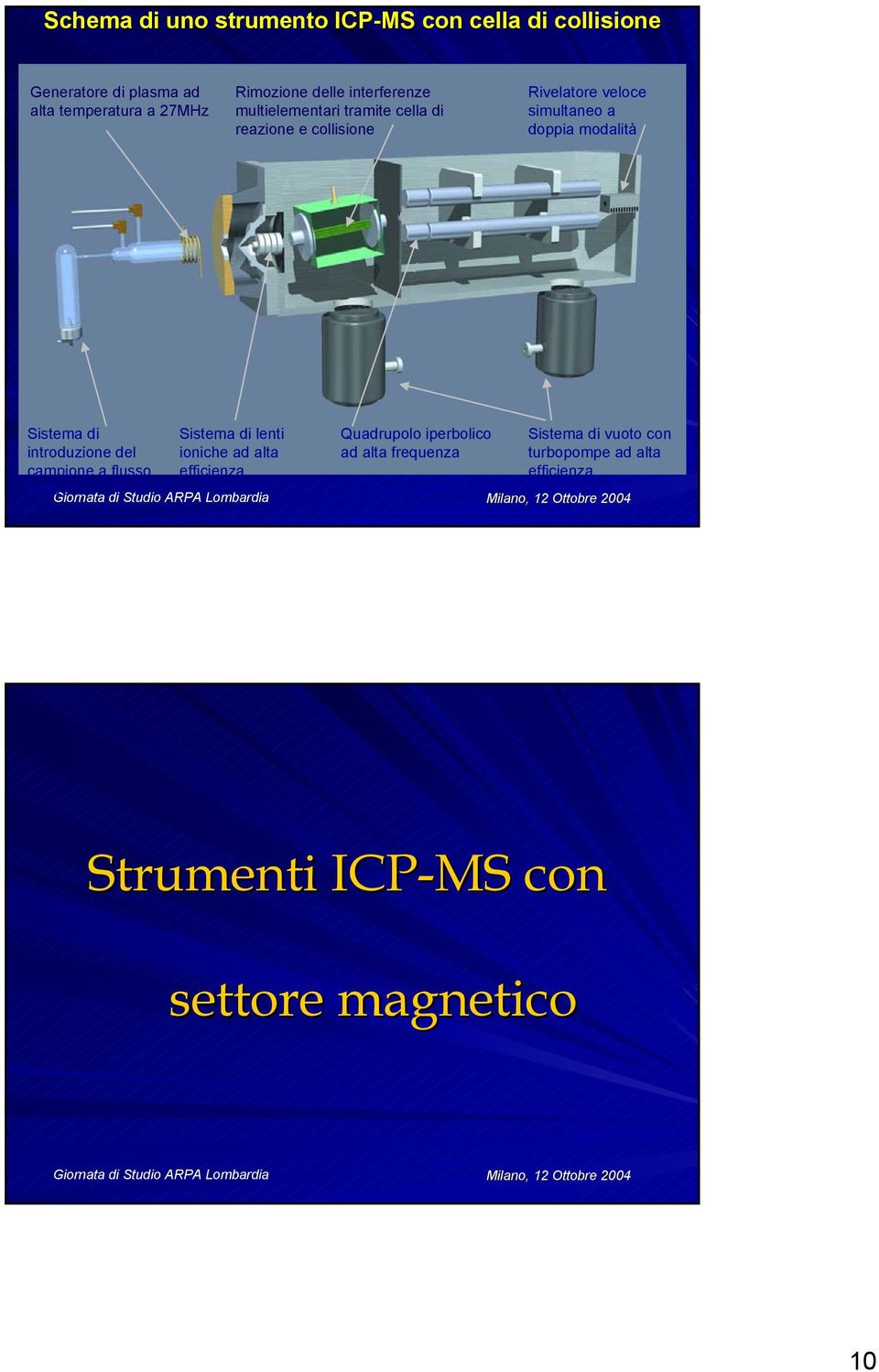 modalità Sistema di Sistema di lenti introduzione del ioniche ad alta campione a flusso efficienza lento Quadrupolo