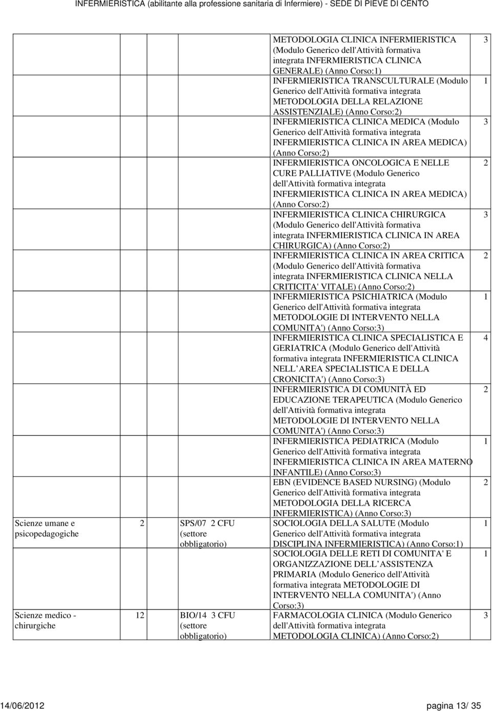 dll'attività formativa intgrata INFERMIERISTICA CLINICA IN AREA MEDICA) (Anno Corso:2) INFERMIERISTICA ONCOLOGICA E NELLE CURE PALLIATIVE (Modulo Gnrico dll'attività formativa intgrata