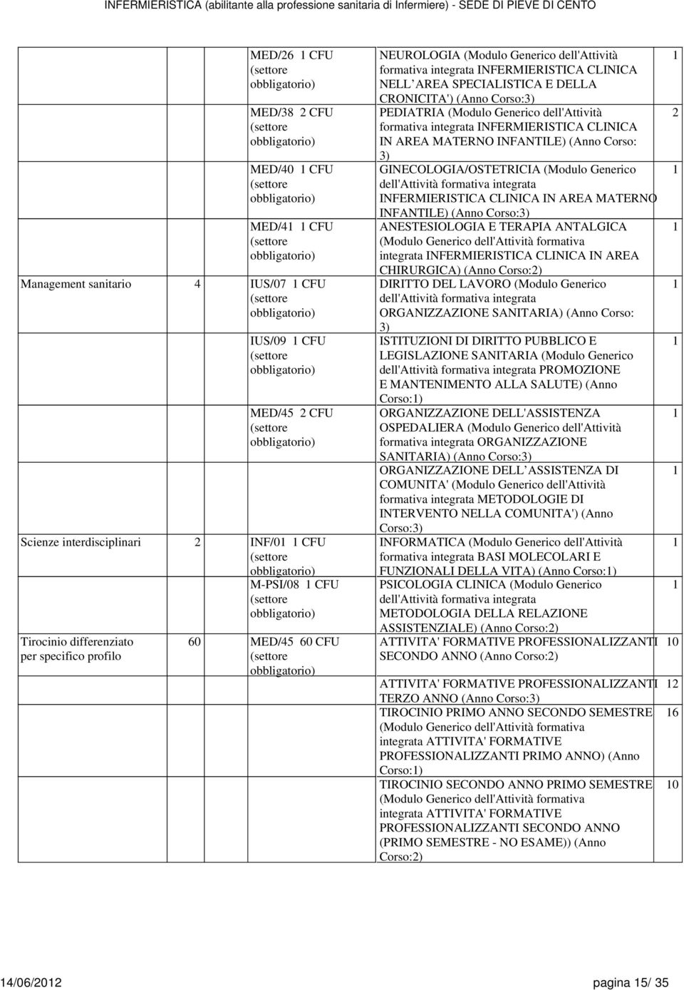 formativa intgrata INFERMIERISTICA CLINICA IN AREA MATERNO INFANTILE) (Anno Corso: 3) GINECOLOGIA/OSTETRICIA (Modulo Gnrico dll'attività formativa intgrata INFERMIERISTICA CLINICA IN AREA MATERNO