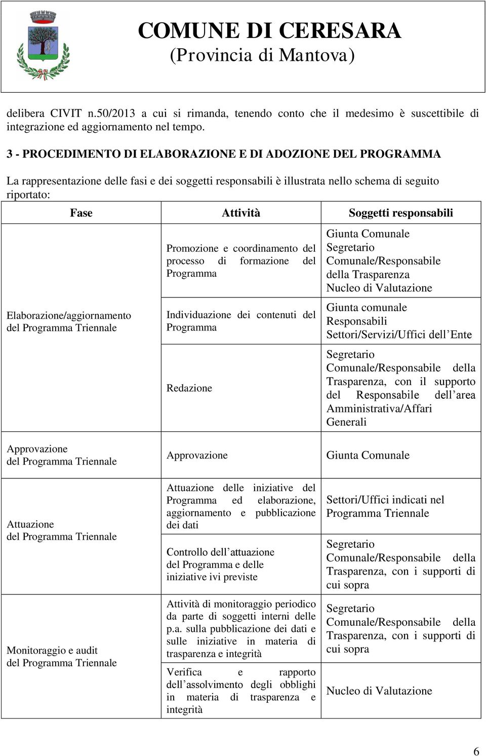 Programma Triennale Fase Attività Soggetti responsabili Promozione e coordinamento del processo di formazione del Programma Individuazione dei contenuti del Programma Redazione Giunta Comunale