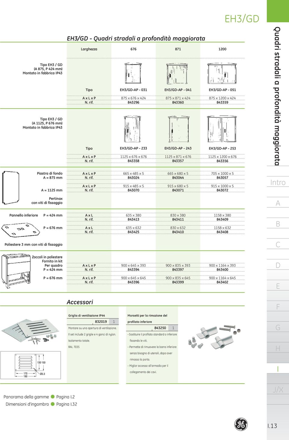 di fondo = 875 mm = 25 mm x L x P x L x P 665 x 485 x 5 843024 95 x 485 x 5 8430 665 x 680 x 5 843044 95 x 680 x 5 84307 5 x 000 x 5 843057 95 x 000 x 5 843072 Pertinax con viti di fissaggio Pannello