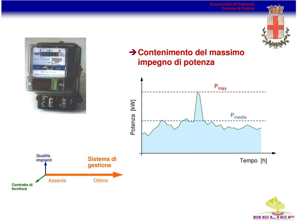 media impianti di gestione Tempo