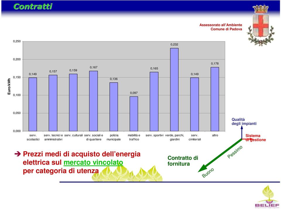 sociali e di quartiere polizia municipale mobilità e traffico serv. sportivi verde, parchi, giardini serv.