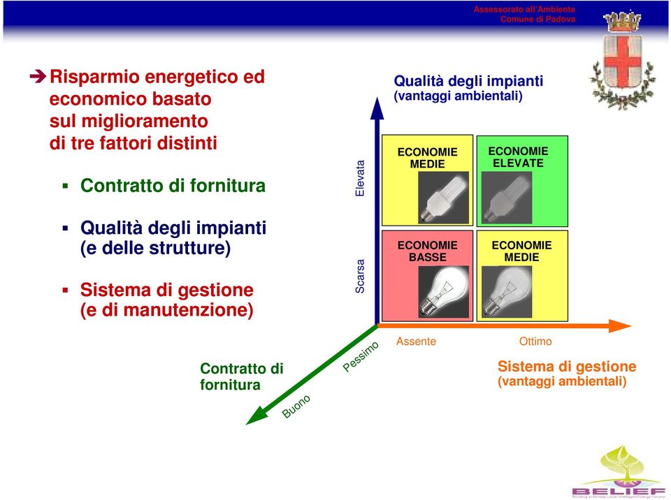 degli impianti (e delle strutture) di gestione (e di manutenzione) Scarsa ECONOMIE BASSE