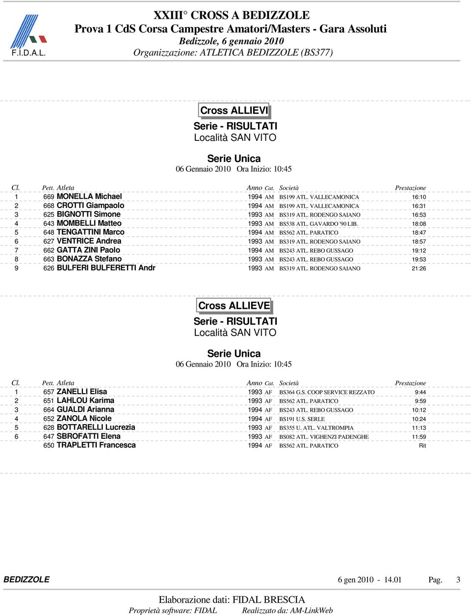 GAVARDO '90 LIB. 18:08 5 648 TENGATTINI Marco 1994 AM BS562 ATL. PARATICO 18:47 6 627 VENTRICE Andrea 1993 AM BS319 ATL. RODENGO SAIANO 18:57 7 662 GATTA ZINI Paolo 1994 AM BS243 ATL.