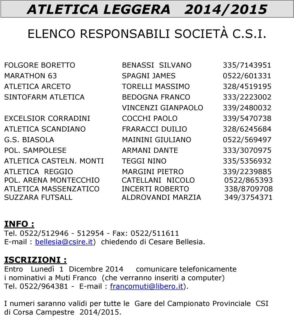 I SOCIETÀ C.S.I. FOLGORE BORETTO BENASSI SILVANO 335/7143951 MARATHON 63 SPAGNI JAMES 0522/601331 A ARCETO TORELLI MASSIMO 328/4519195 SINTOFARM A BEDOGNA FRANCO 333/2223002 VINCENZI GIANPAOLO