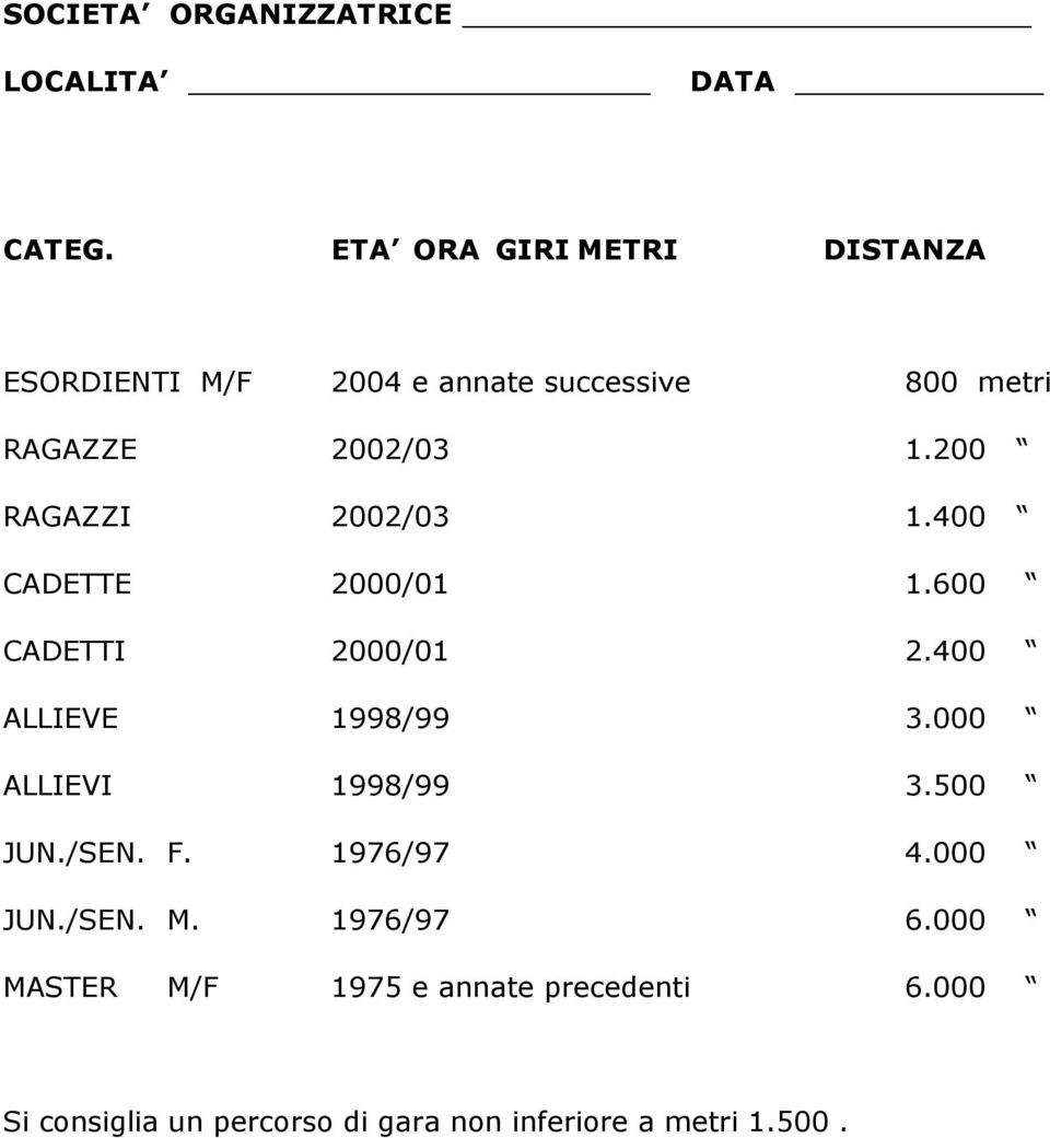 200 RAGAZZI 2002/03 1.400 CADETTE 2000/01 1.600 CADETTI 2000/01 2.400 ALLIEVE 1998/99 3.