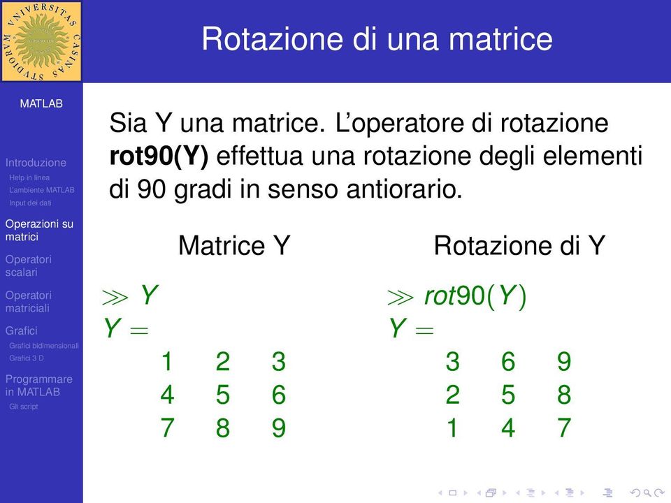 degli elementi di 90 gradi in senso antiorario.