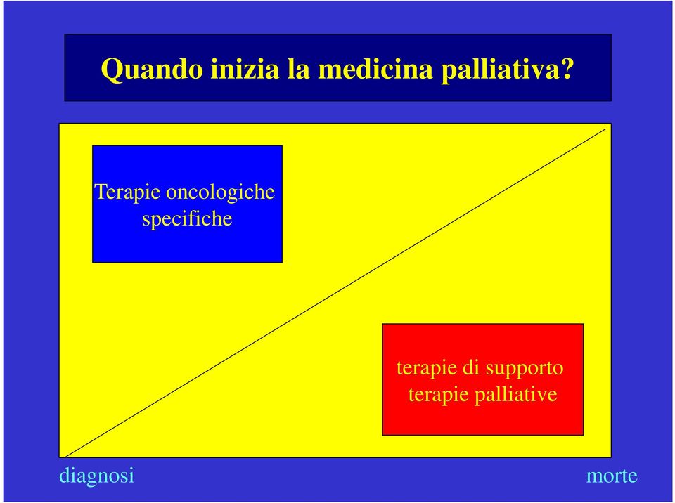 Terapie oncologiche specifiche