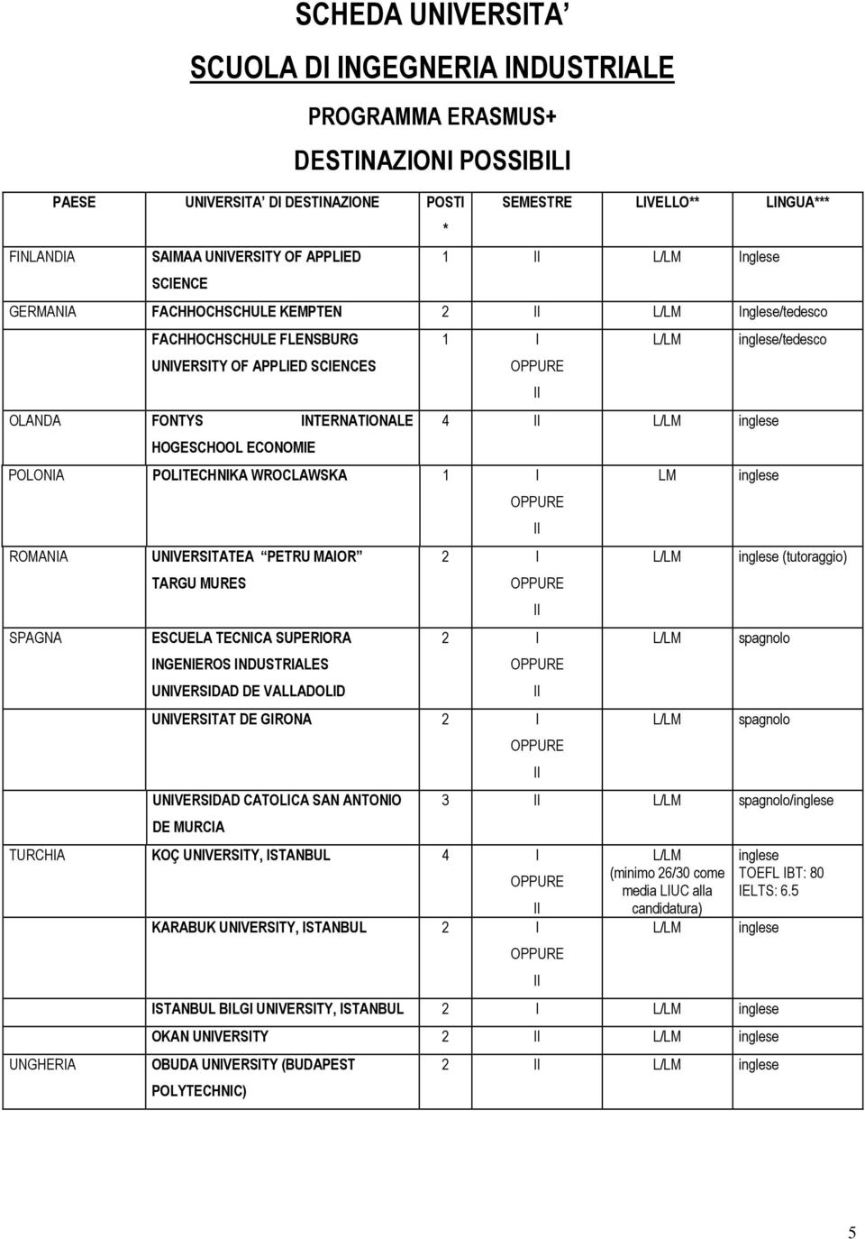 1 I ROMANIA SPAGNA UNIVERSITATEA PETRU MAIOR TARGU MURES ESCUELA TECNICA SUPERIORA INGENIEROS INDUSTRIALES UNIVERSIDAD DE VALLADOLID 4 2 I 2 I UNIVERSITAT DE GIRONA 2 I UNIVERSIDAD CATOLICA SAN