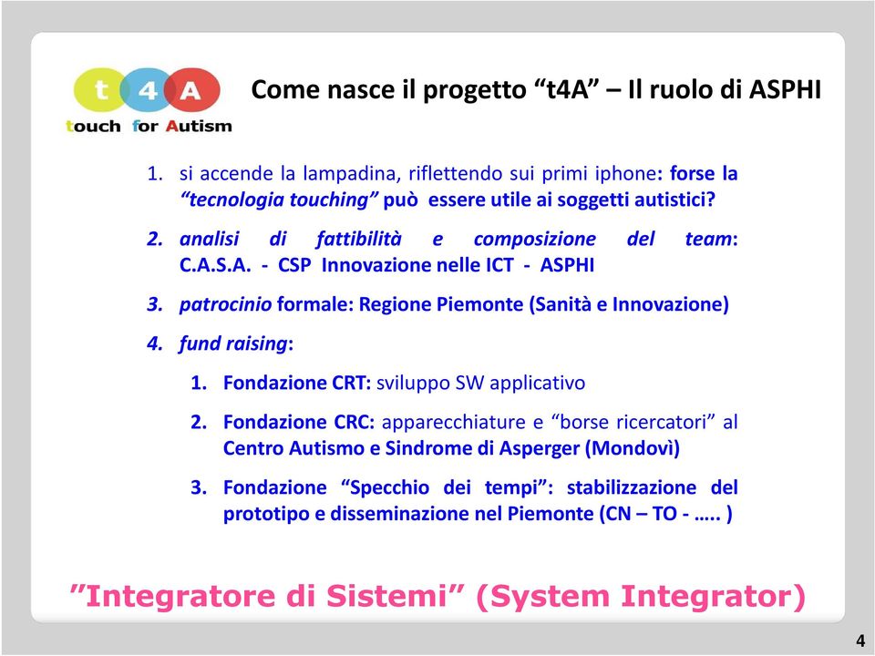 analisi di fattibilità e composizione del team: C.A.S.A. - CSP Innovazione nelle ICT - ASPHI 3. patrocinio formale: Regione Piemonte (Sanità e Innovazione) 4.