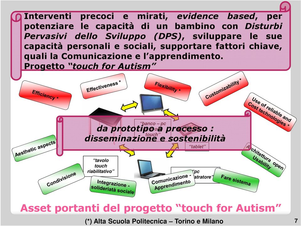 Progetto touch for Autism banco pc all in one touch da prototipo a processo : disseminazione e sostenibilità tablet tavolo