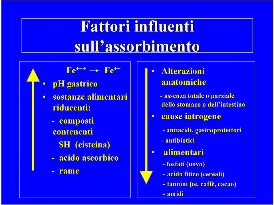 assenza totale o parziale dello stomaco o dell intestino cause iatrogene - antiacidi,