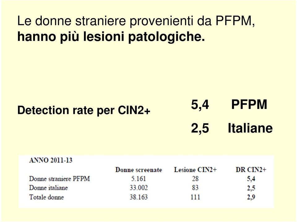 più lesioni patologiche.