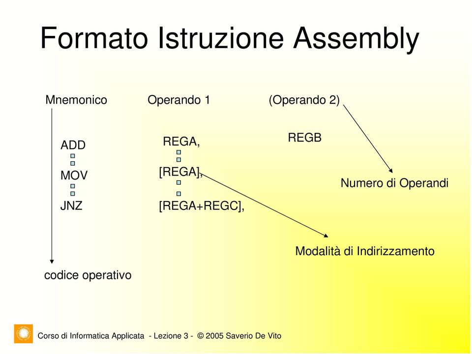 MOV JNZ [REGA], [REGA+REGC], Numero di