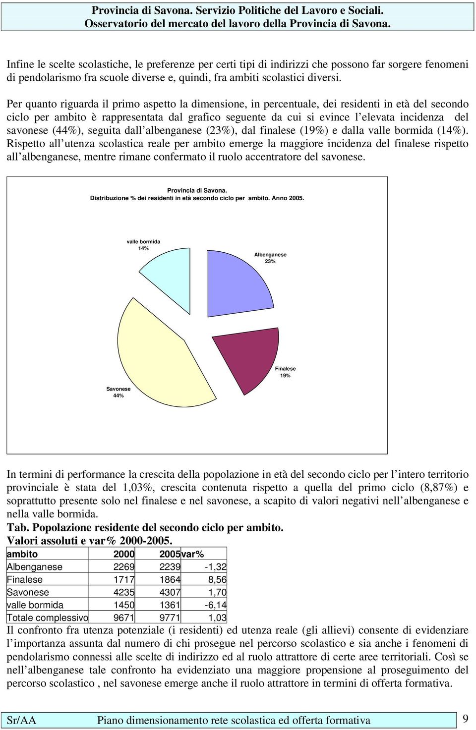 savonese (44%), seguita dall albenganese (23%), dal finalese (19%) e dalla valle bormida (14%).