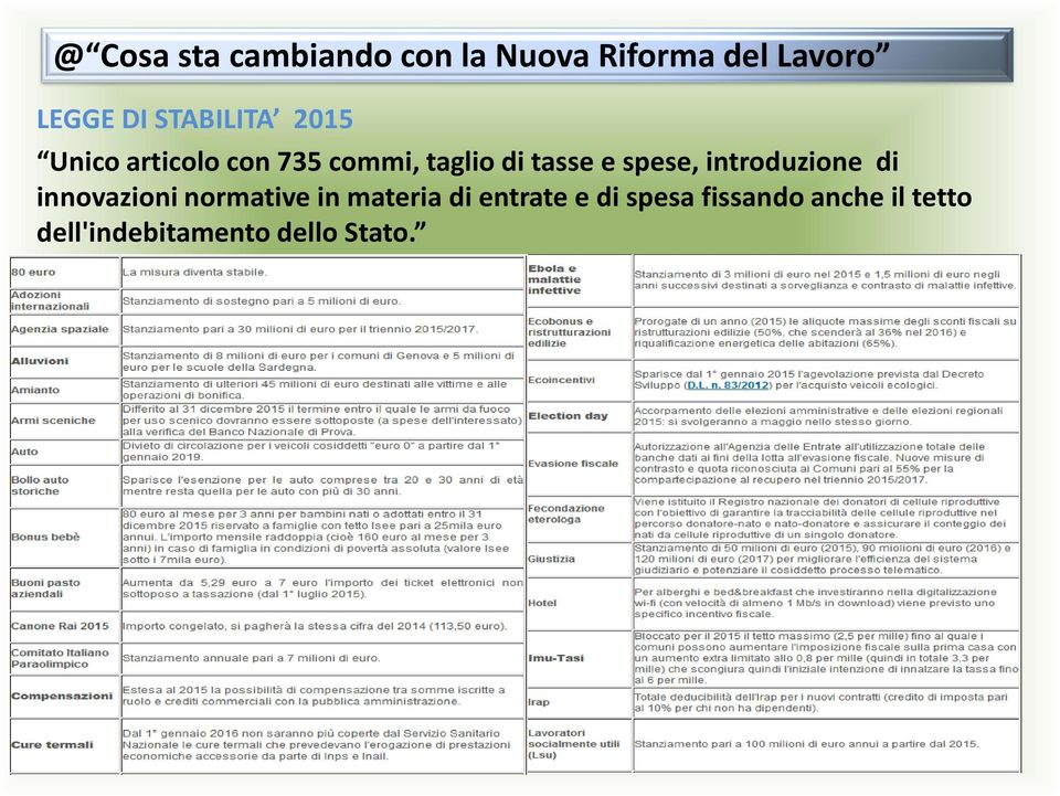 spese, introduzione di innovazioni normative in materia di