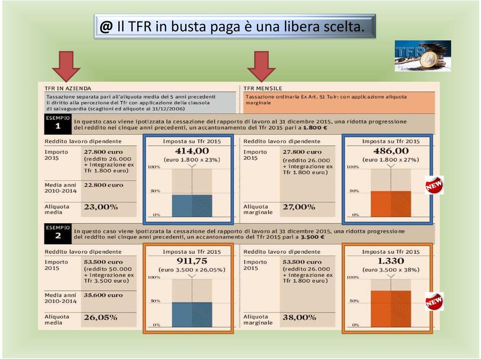 paga è una