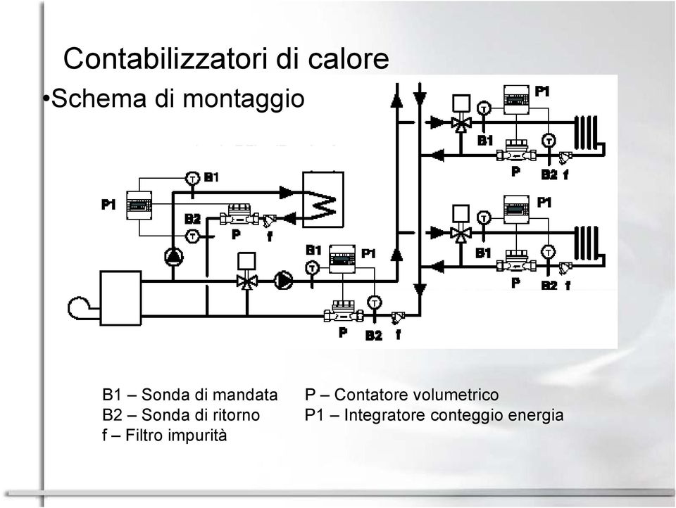 di ritorno f Filtro impurità P Contatore