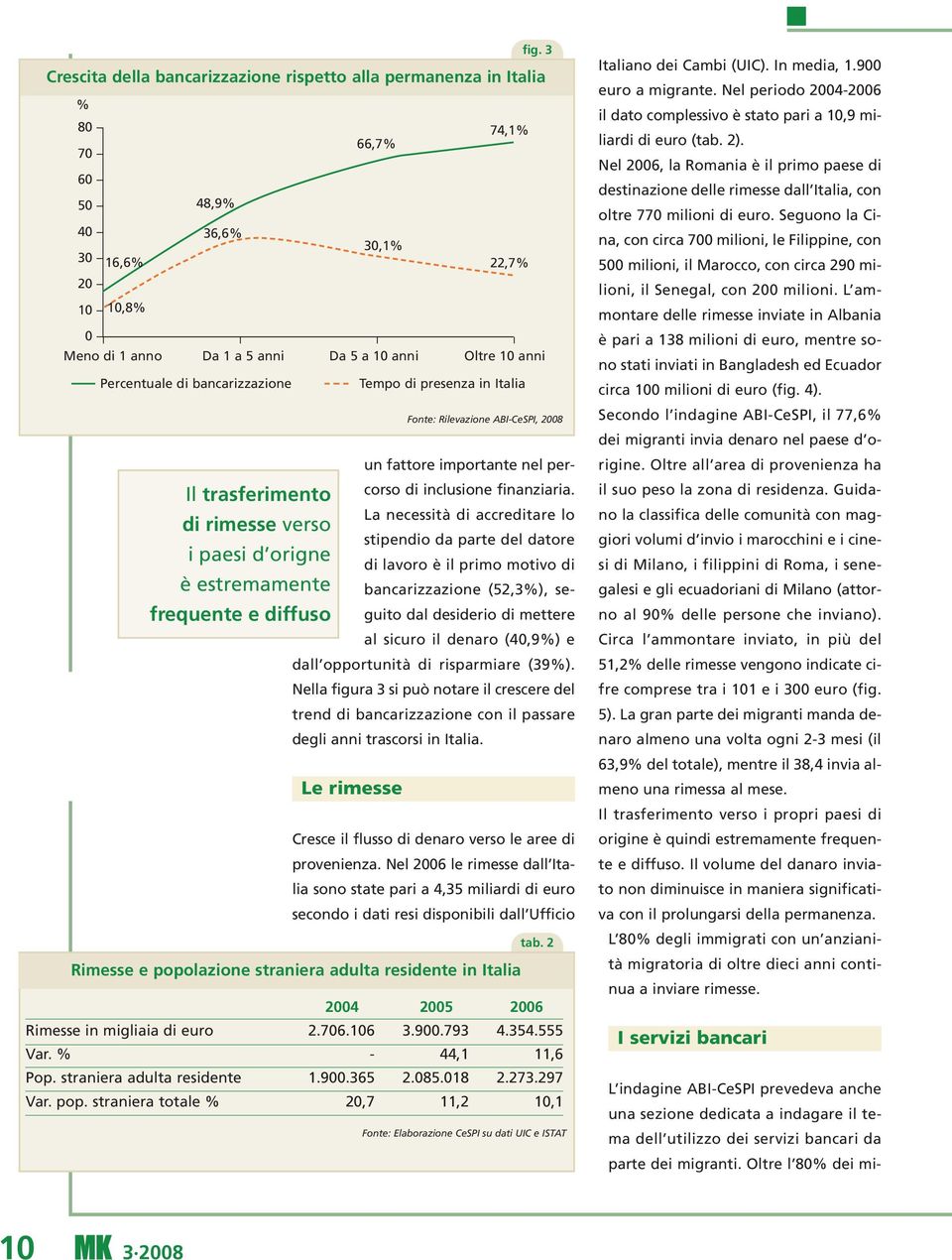 3 Meno di 1 anno Da 1 a 5 anni Da 5 a 10 anni Oltre 10 anni Percentuale di bancarizzazione Tempo di presenza in Italia un fattore importante nel percorso di inclusione finanziaria.