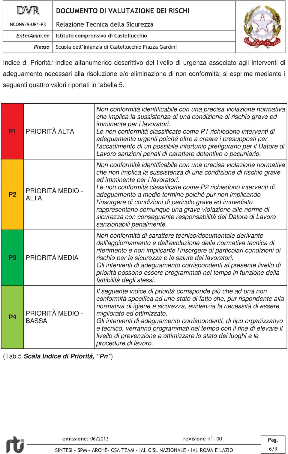 P1 P2 P3 P4 PRIORITÀ ALTA PRIORITÀ MEDIO - ALTA PRIORITÀ MEDIA PRIORITÀ MEDIO - BASSA Non conformità identificabile con una precisa violazione normativa che implica la sussistenza di una condizione