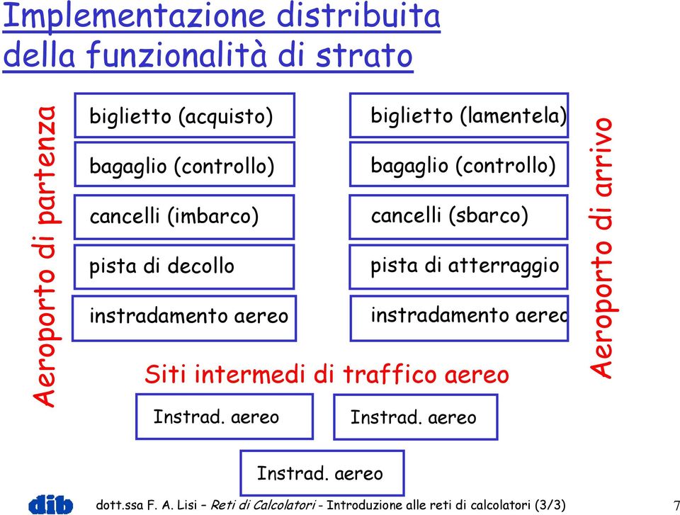 di atterraggio instradamento aereo instradamento aereo Siti intermedi di traffico aereo Instrad.