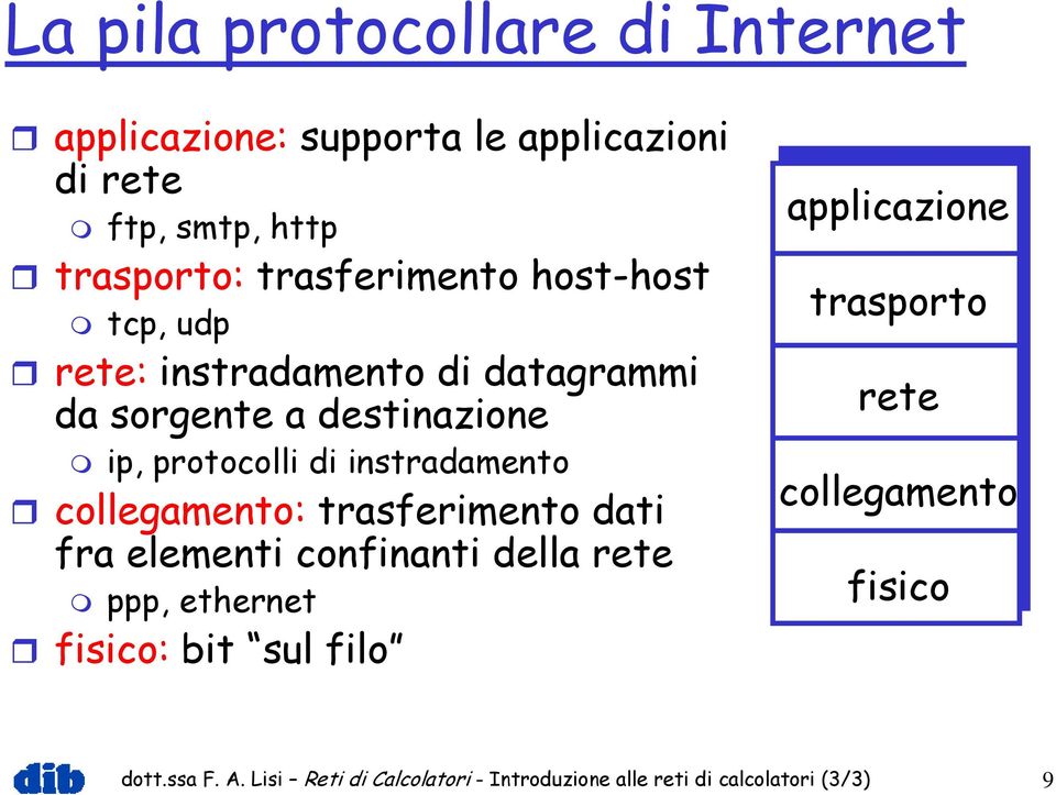 ip, protocolli di instradamento : trasferimento dati fra elementi confinanti della ppp,