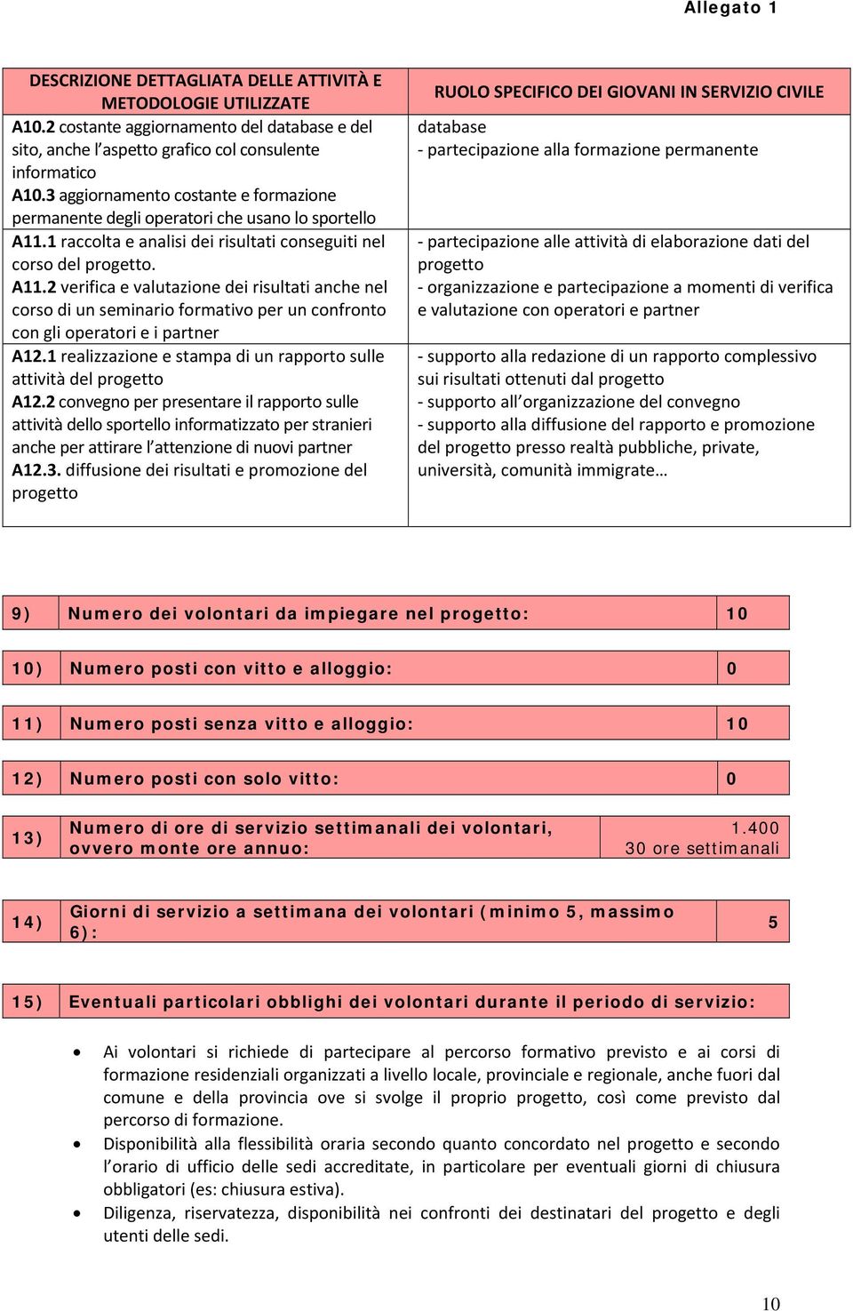 1 raccolta e analisi dei risultati conseguiti nel corso del progetto. A11.