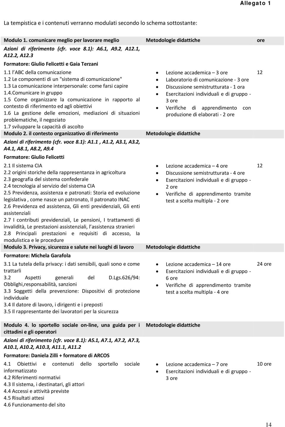 3 La comunicazione interpersonale: come farsi capire 1.4.Comunicare in gruppo 1.5 Come organizzare la comunicazione in rapporto al contesto di riferimento ed agli obiettivi 1.