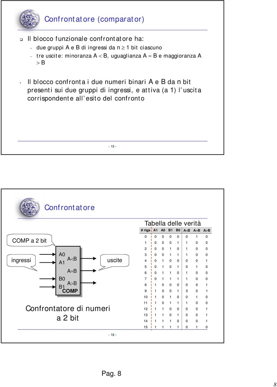 A=B B0 A>B B1 COMP uscite Tabella delle verità # riga A1 A0 B1 B0 A<B A=B A>B 0 0 0 0 0 0 1 0 1 0 0 0 1 1 0 0 2 0 0 1 0 1 0 0 0 0 1 1 1 0 0 4 0 1 0 0 0 0 1 5 0 1 0 1 0 1 0 6 0 1 1 0 1 0 0 7 0