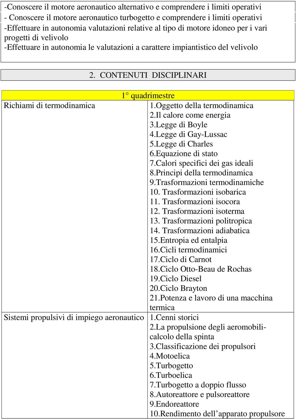 CONTENUTI DISCIPLINARI 1 quadrimestre Richiami di termodinamica 1.Oggetto della termodinamica 2.Il calore come energia 3.Legge di Boyle 4.Legge di Gay-Lussac 5.Legge di Charles 6.Equazione di stato 7.