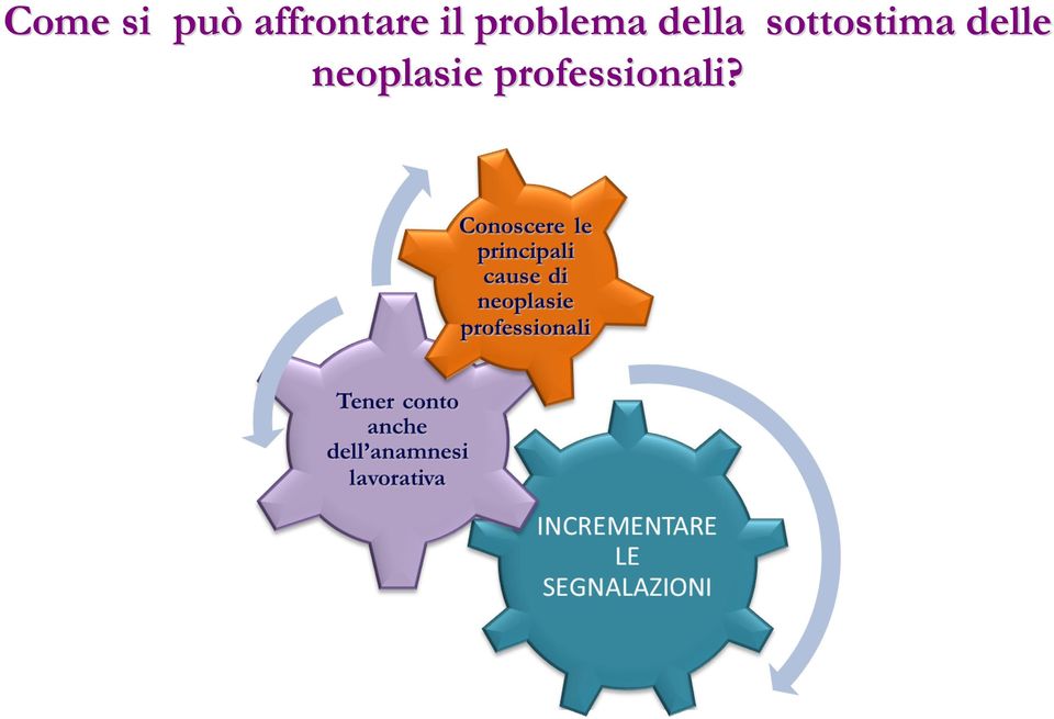 problema della