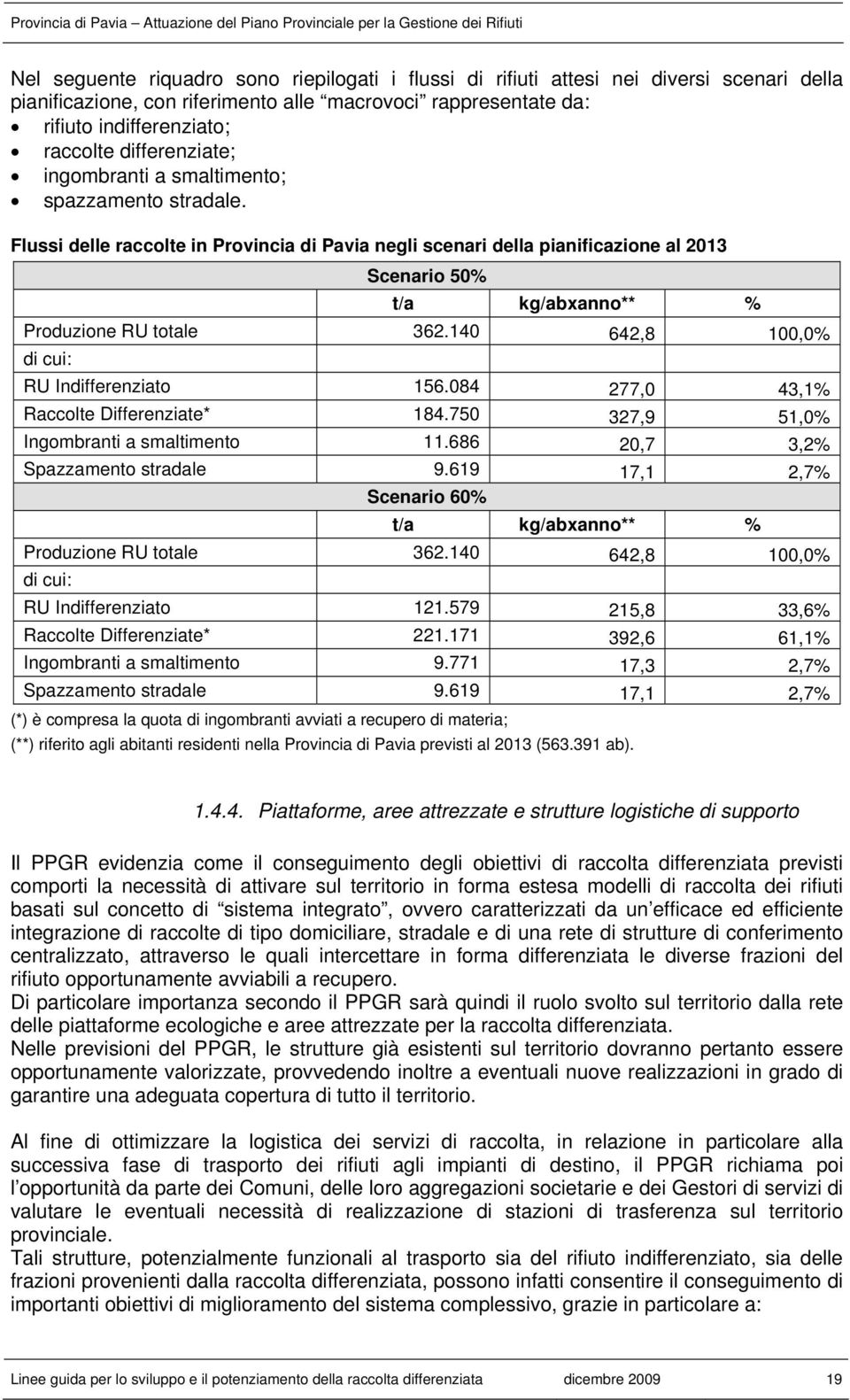 Flussi delle raccolte in Provincia di Pavia negli scenari della pianificazione al 2013 Scenario 50% t/a kg/abxanno** % Produzione RU totale 362.140 642,8 100,0% di cui: RU Indifferenziato 156.