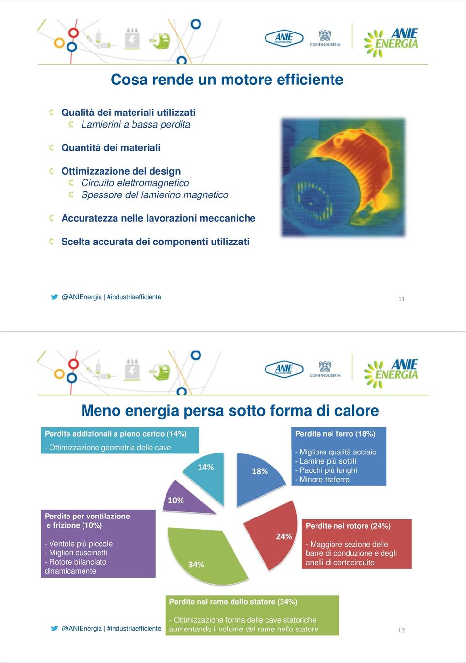 cave Perdite nel ferro (18%) - Migliore qualità acciaio - Lamine più sottili - Pacchi più lunghi - Minore traferro Perdite per ventilazione e frizione (10%) - Ventole più piccole - Migliori