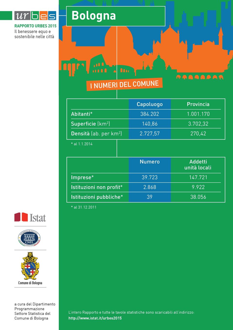 9 Istituzioni pubbliche* 39 38. * al 31.