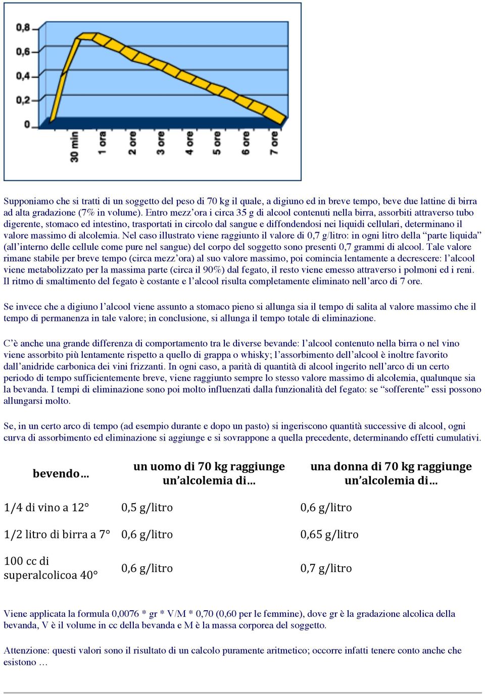 determinano il valore massimo di alcolemia.