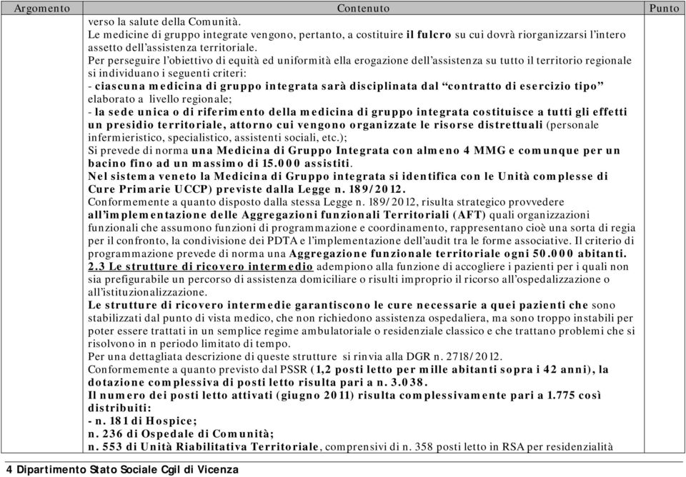 disciplinata dal contratto di esercizio tipo elaborato a livello regionale; - la sede unica o di riferimento della medicina di gruppo integrata costituisce a tutti gli effetti un presidio