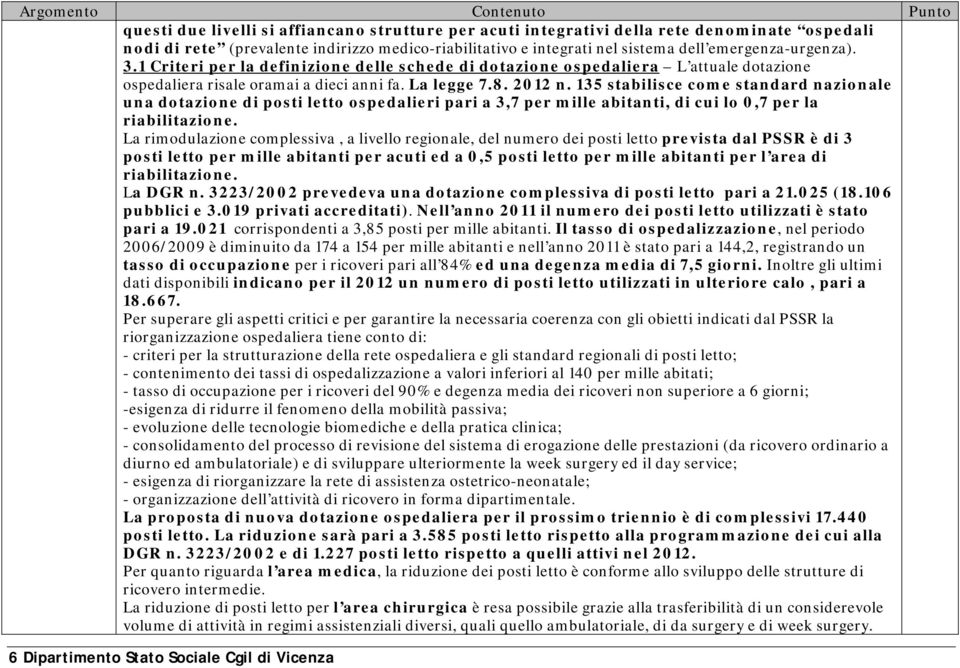 135 stabilisce come standard nazionale una dotazione di posti letto ospedalieri pari a 3,7 per mille abitanti, di cui lo 0,7 per la riabilitazione.