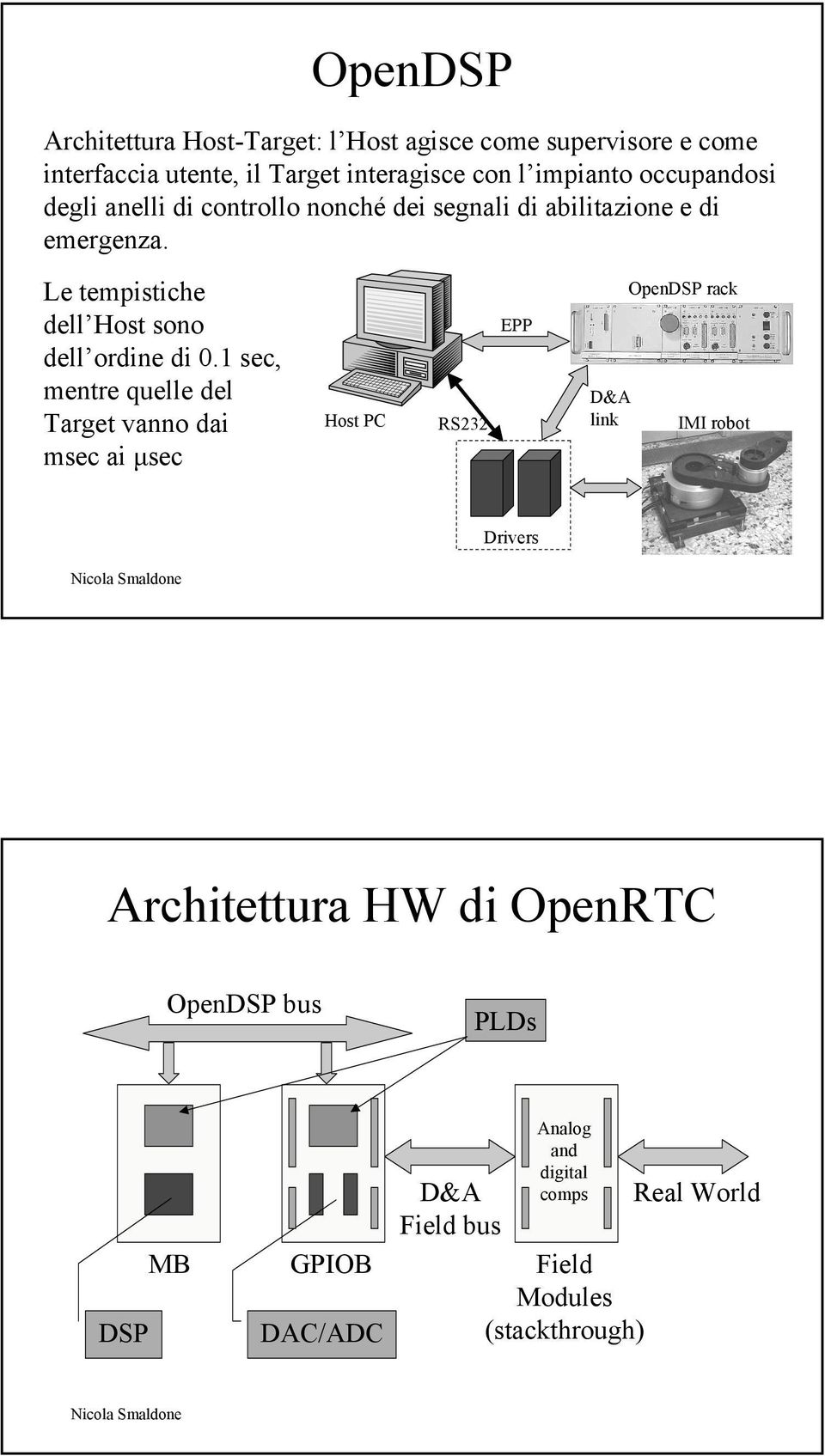 Le tempistiche dell Host sono dell ordine di 0.