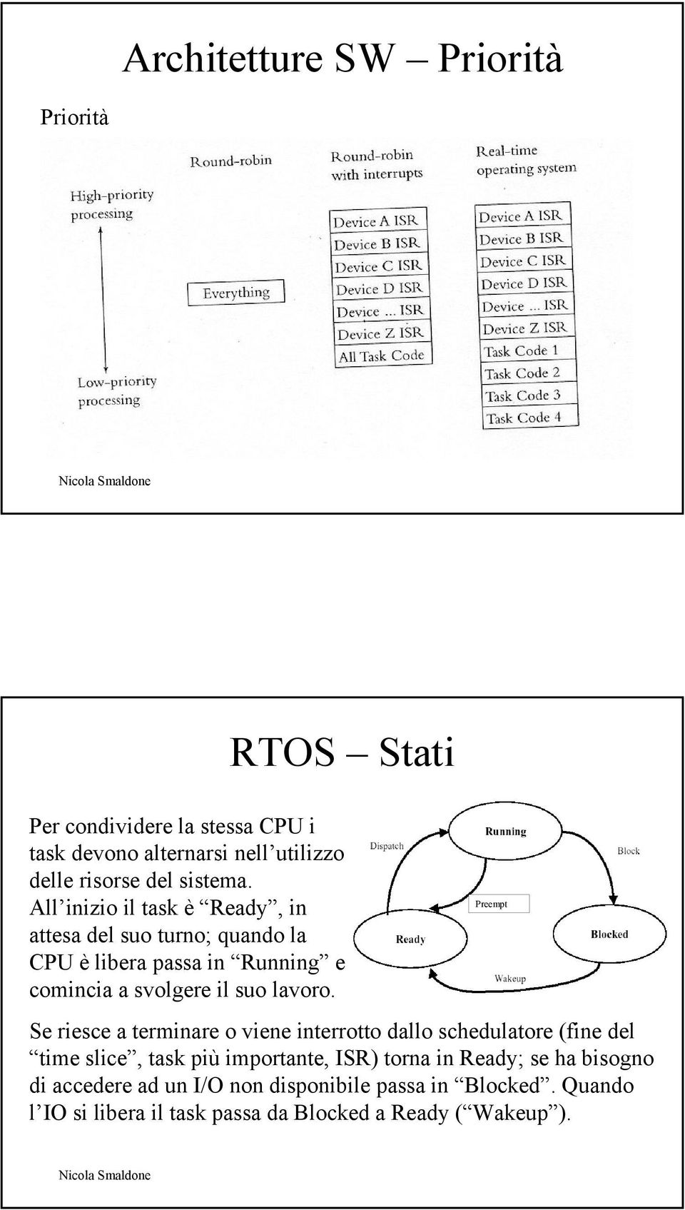 All inizio il task è Ready, in attesa del suo turno; quando la CPU è libera passa in Running e comincia a svolgere il suo lavoro.