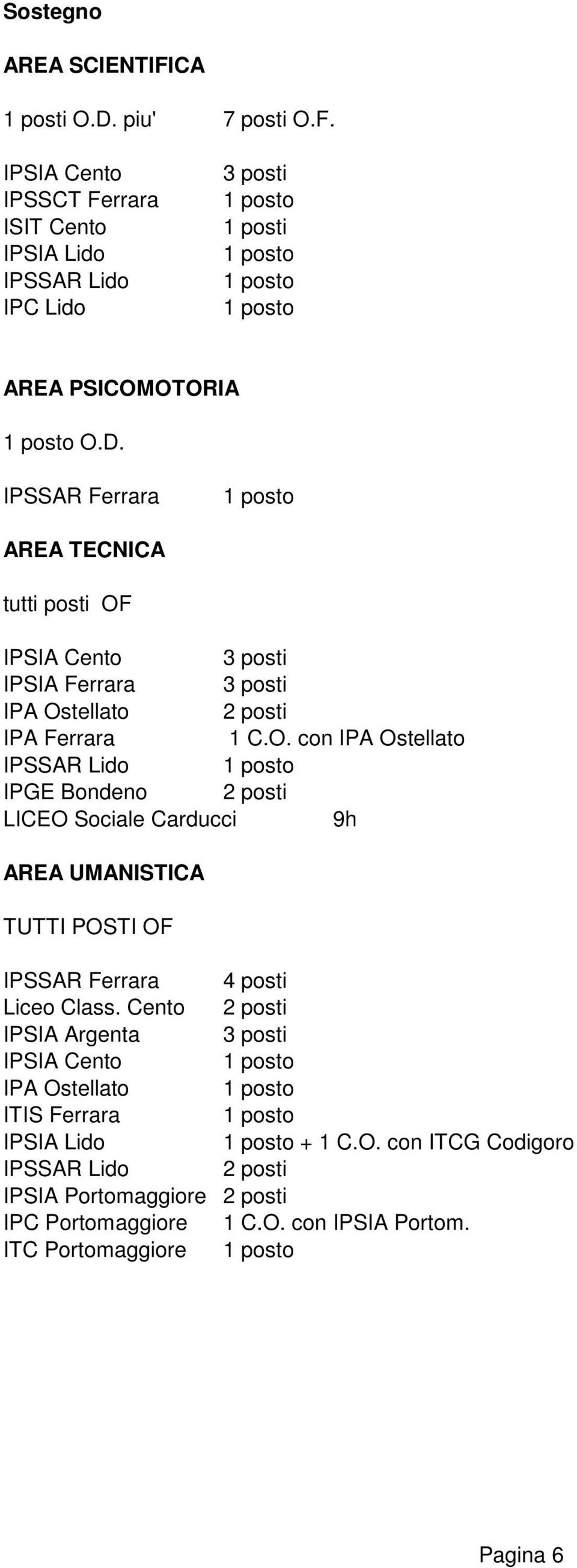 IPSSAR Ferrara AREA TECNICA tutti posti 3 posti IPSIA Ferrara 3 posti IPA Os