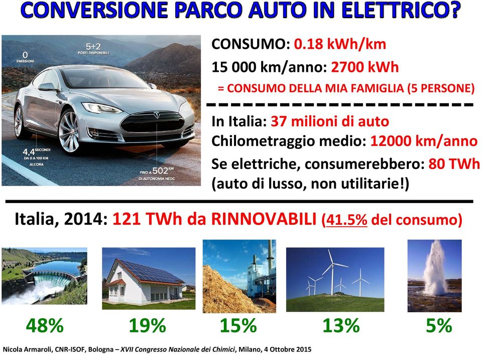 PERSONE) In Italia: 37 milioni di auto Chilometraggio medio: 12000 km/anno