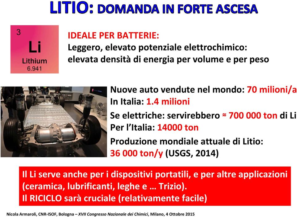 4 milioni Se elettriche: servirebbero 700 000 ton di Li Per l Italia: 14000 ton Produzione mondiale attuale di Litio: