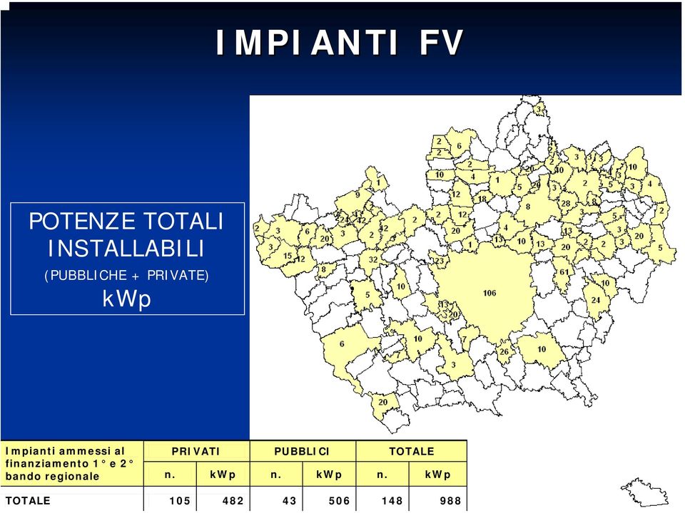 finanziamento 1 e 2 PRIVATI PUBBLICI TOTALE