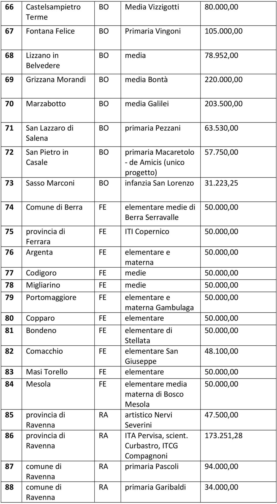 750,00 73 Sasso Marconi BO infanzia San Lorenzo 31.