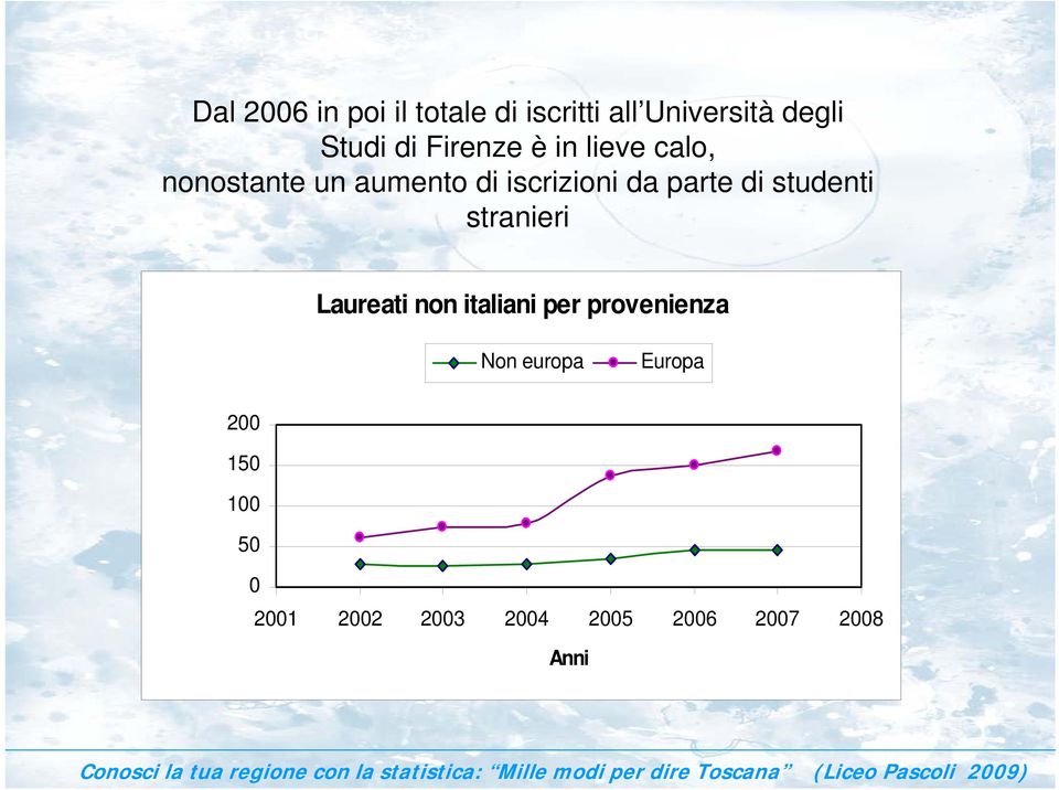 di studenti stranieri Laureati non italiani per provenienza Non