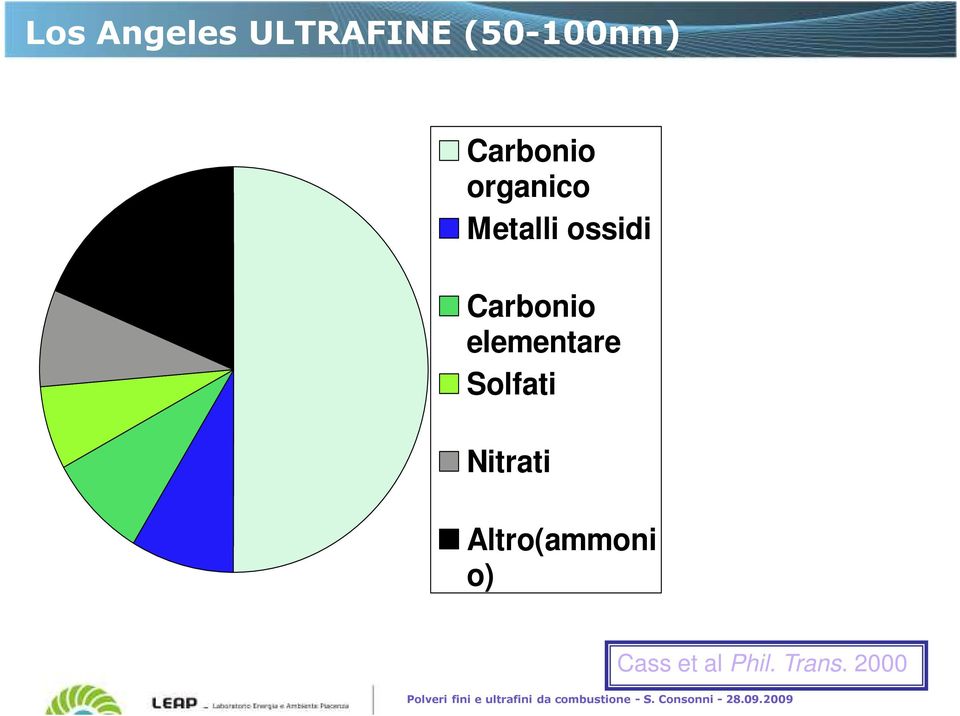 Altro(ammoni o) Cass et al Phil. Trans.