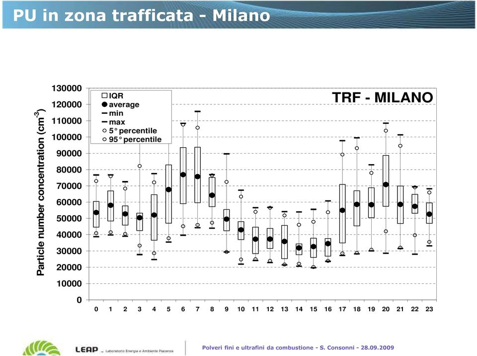 percentile 95 percentile TRF MILANO 10000 0 0 1 2 3 4 5 6 7 8 9 10 11 12 13 14 15