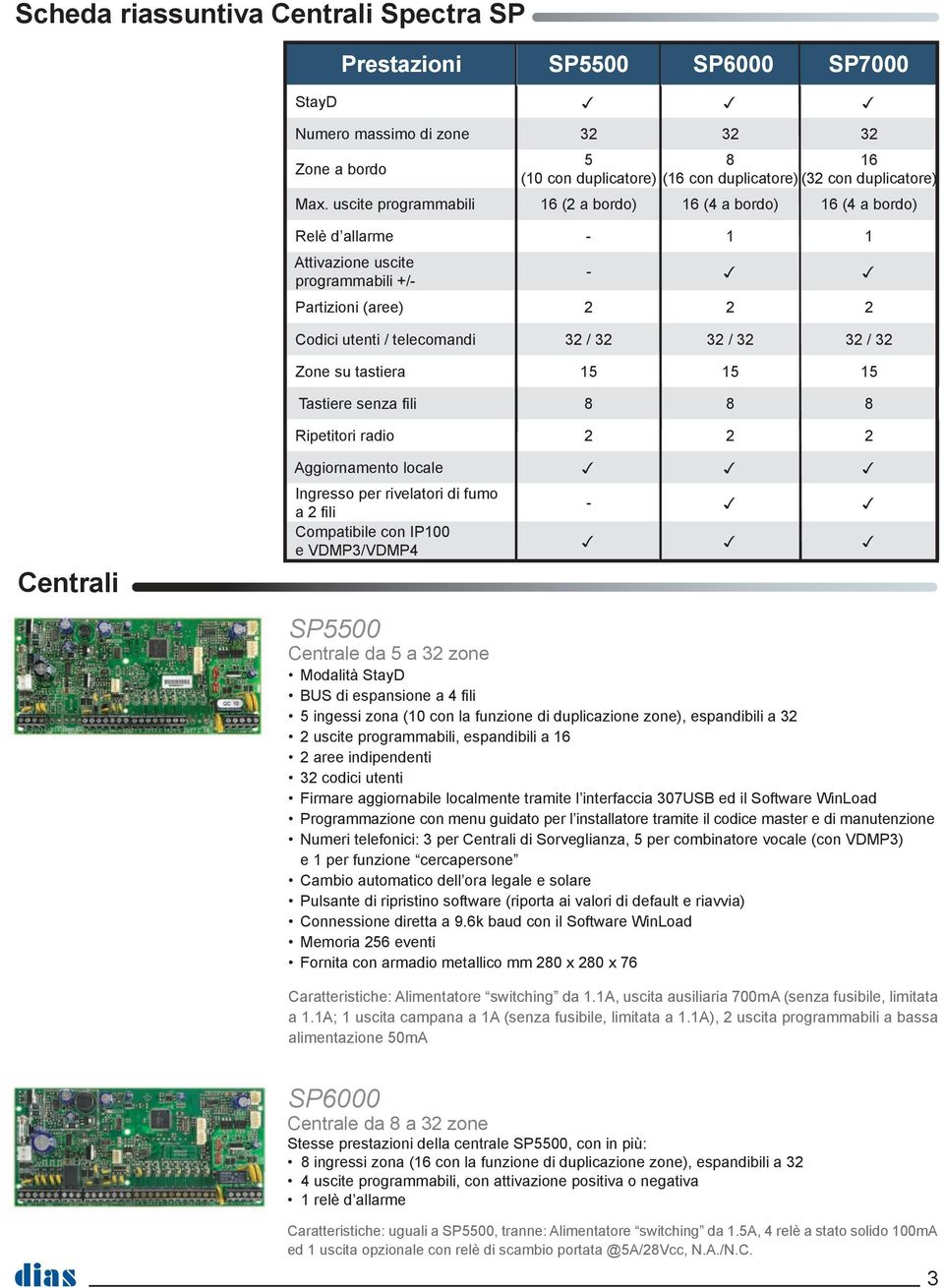 32 32 / 32 Zone su tastiera 15 15 15 Tastiere senza fi li 8 8 8 Ripetitori radio 2 2 2 Centrali Aggiornamento locale 3 3 3 Ingresso per rivelatori di fumo a 2 fi li - 3 3 Compatibile con IP100 e