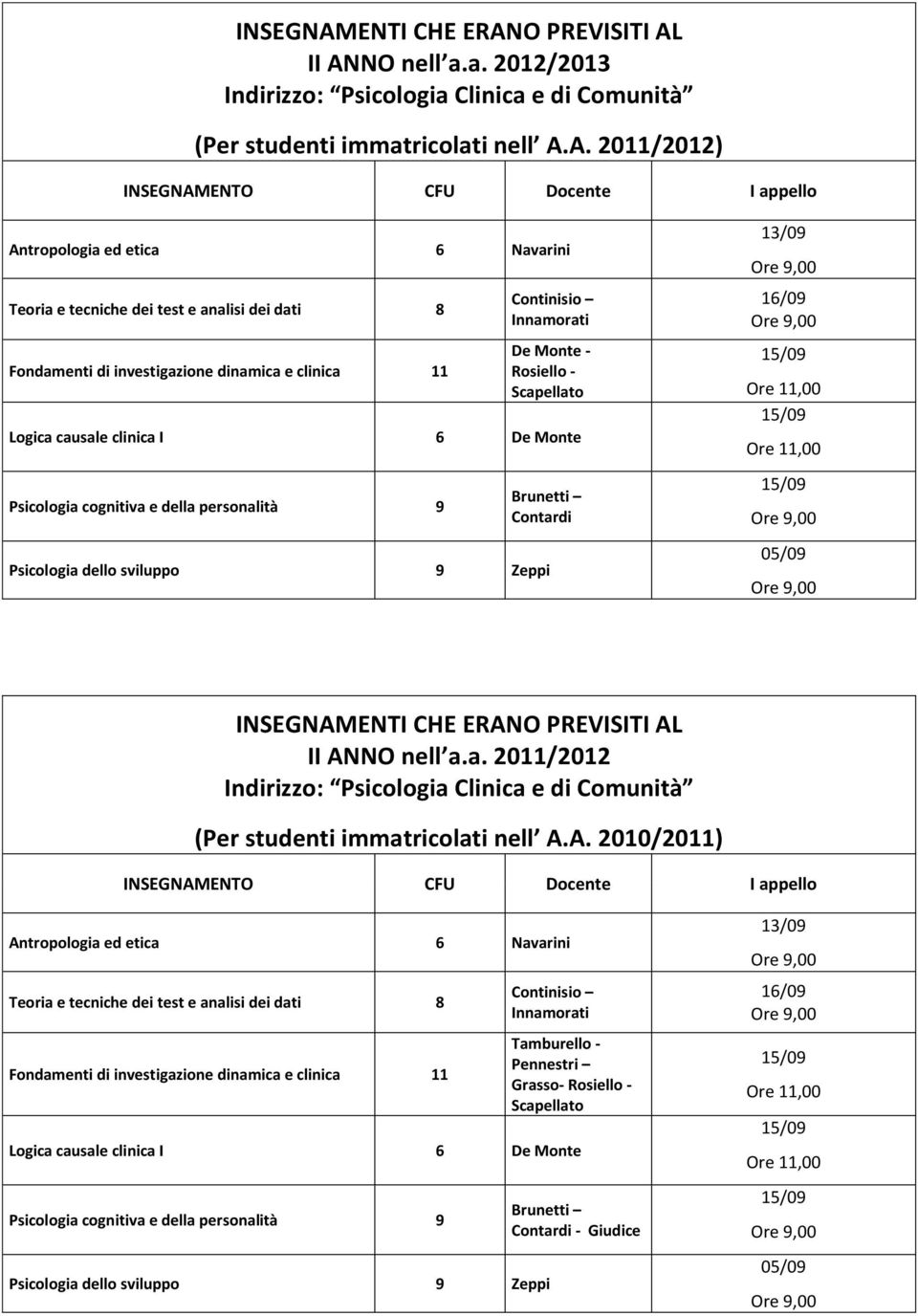 ERANO PREVISITI AL II ANNO nell a.a. 2011/2012 (Per studenti immatricolati nell A.A. 2010/2011) Antropologia ed etica 6 Navarini